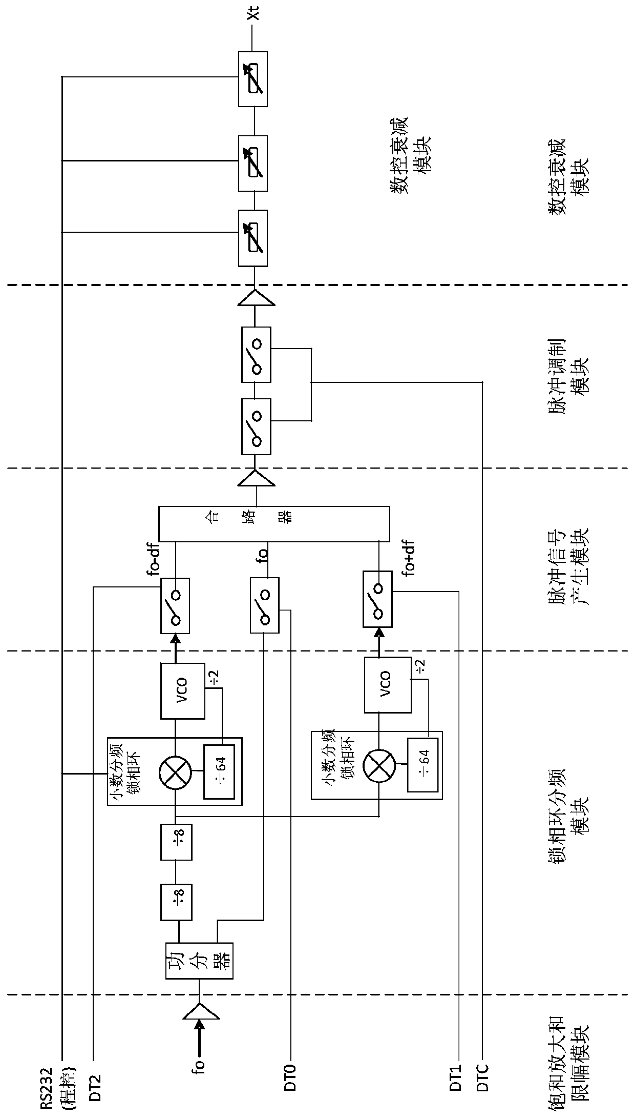 A kind of variable power/frequency narrowband fsk signal modulation system and method