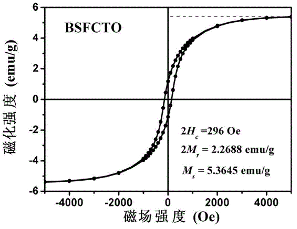 Layered perovskite structural ceramic and preparation method thereof