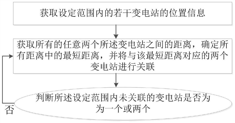 Inspection route planning method for transformer substations, and computer equipment