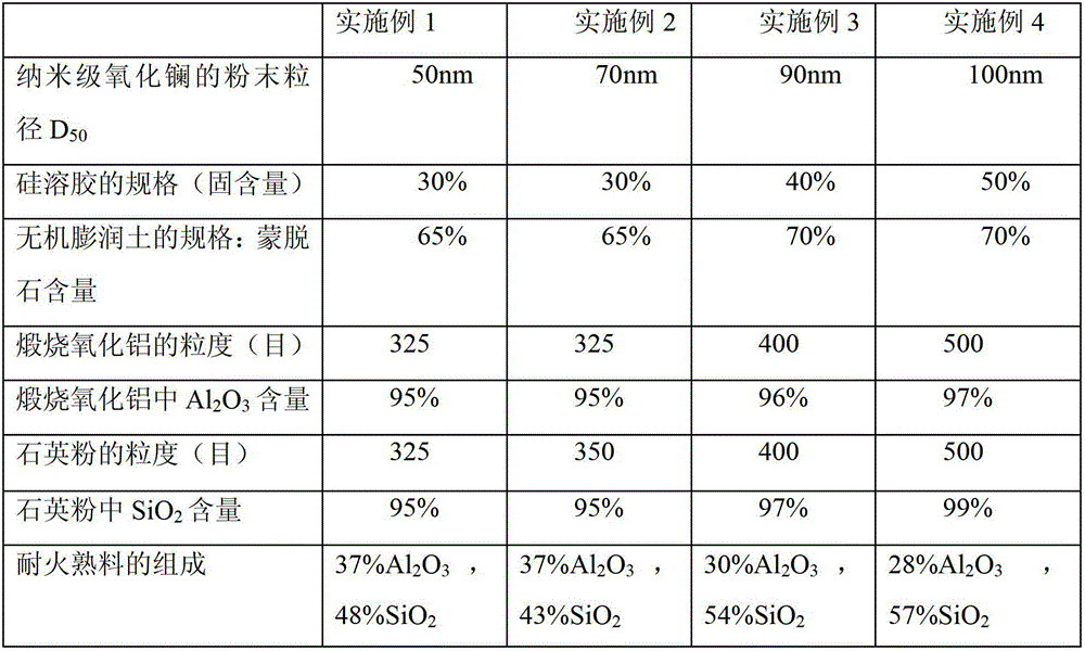 Infrared energy-saving coating of high-temperature kiln and preparation method thereof