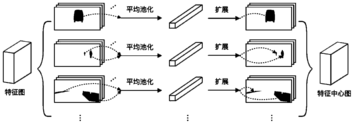 Knowledge distillation method based on semantic segmentation intra-class feature difference