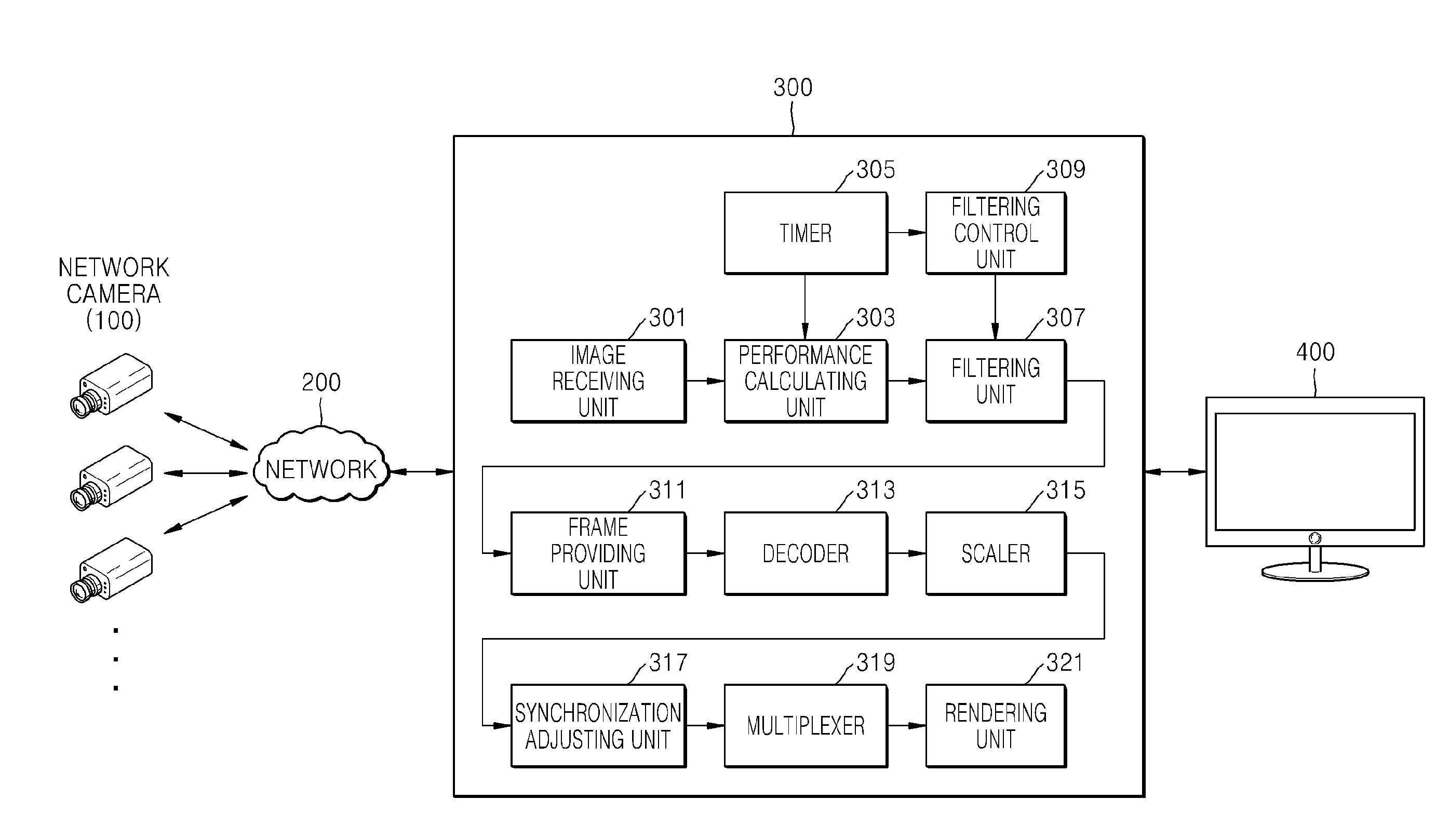 Apparatus and method for processing images