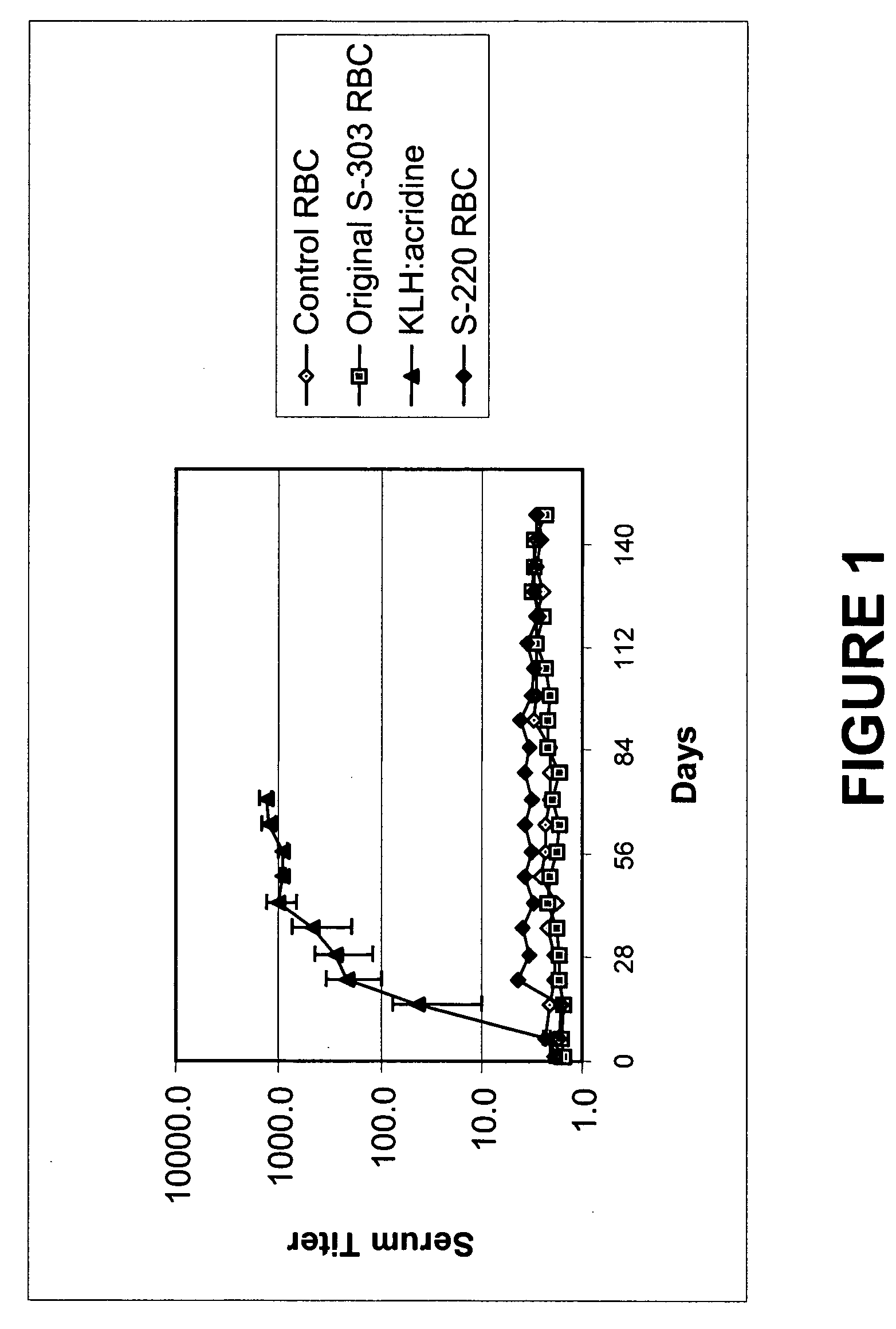 Quenching methods for red blood cell inactivation process