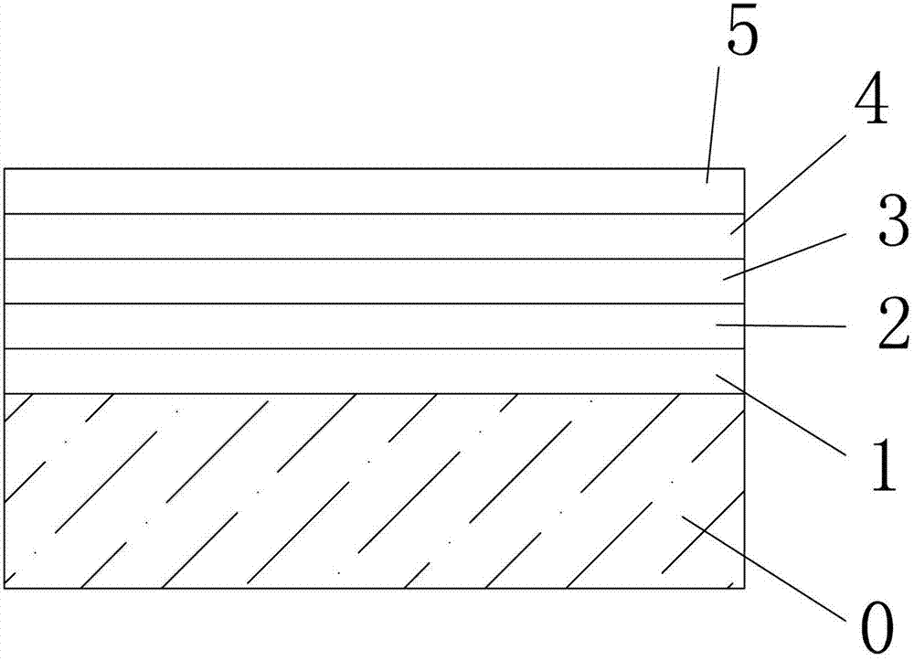 Temperable glassware plated with low-radiation coating film