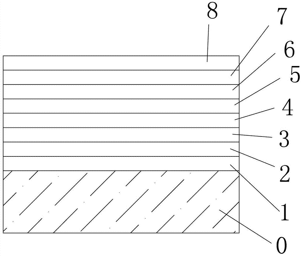 Temperable glassware plated with low-radiation coating film