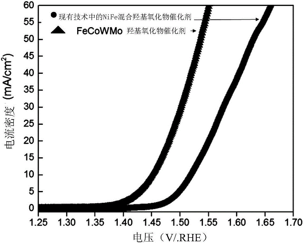 Metal oxyhydroxide catalyst, electrode, preparation methods of catalyst and electrode and electrochemical electrolysis unit