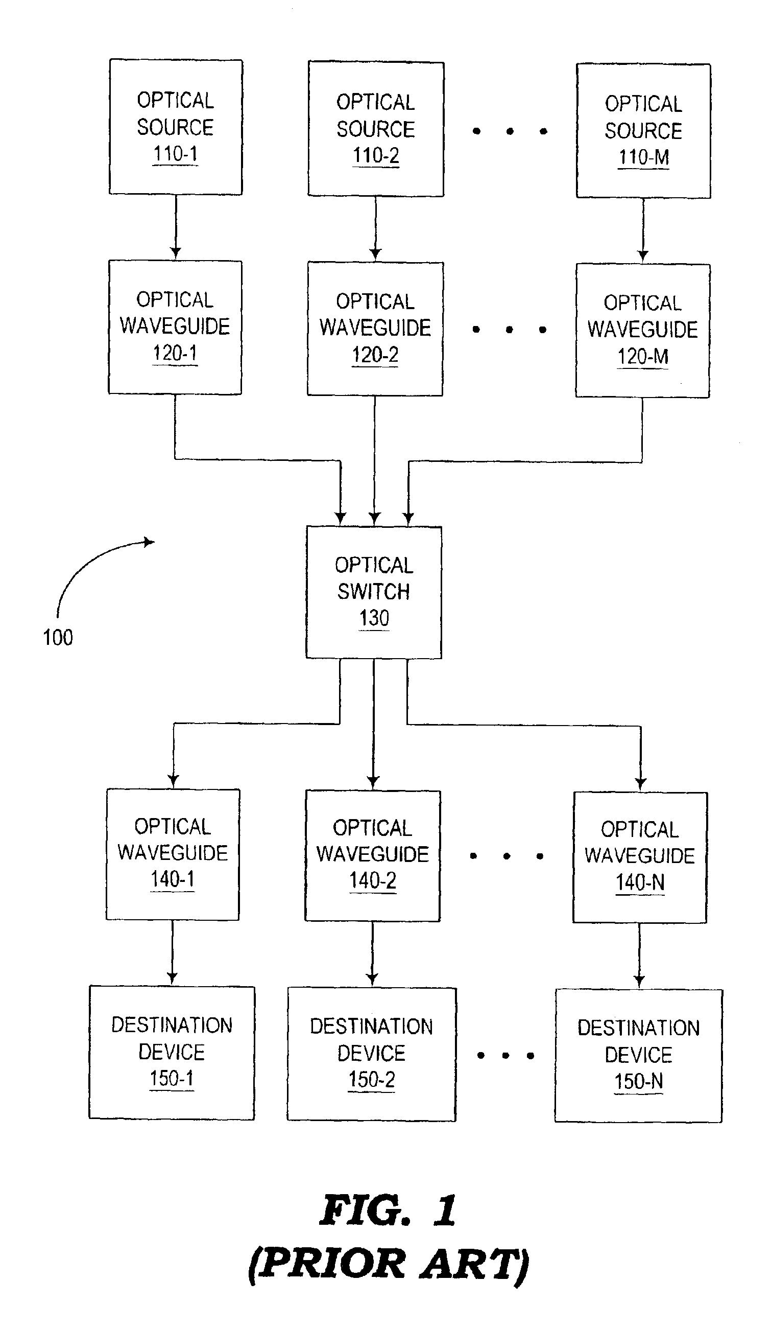 Optical switch with reduced beam divergence