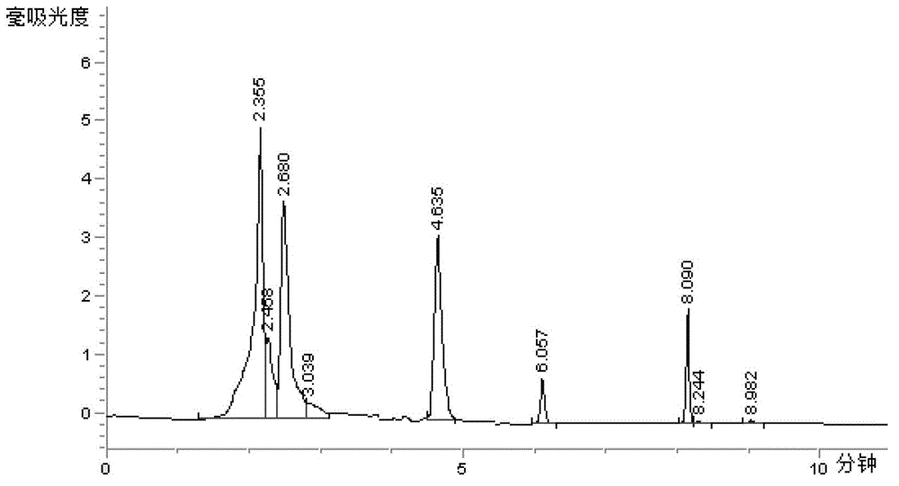 Method for detecting trace N, N-dimethyldithiocarbamate in water