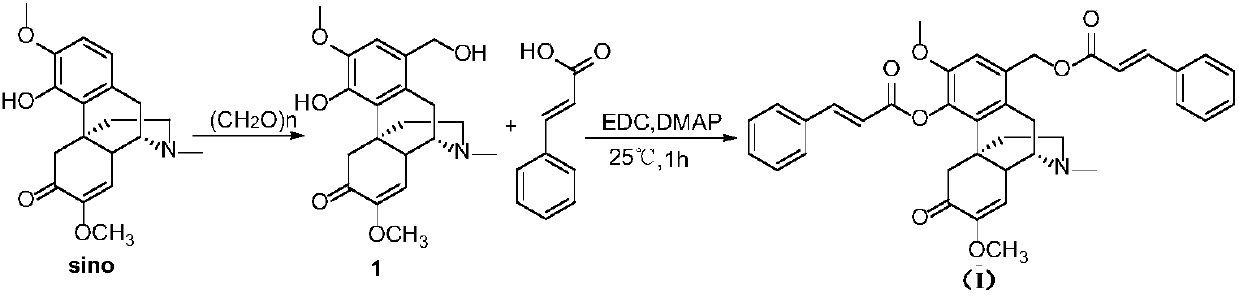 Sinomenine derivative, preparation method and application thereof and pharmaceutical composition