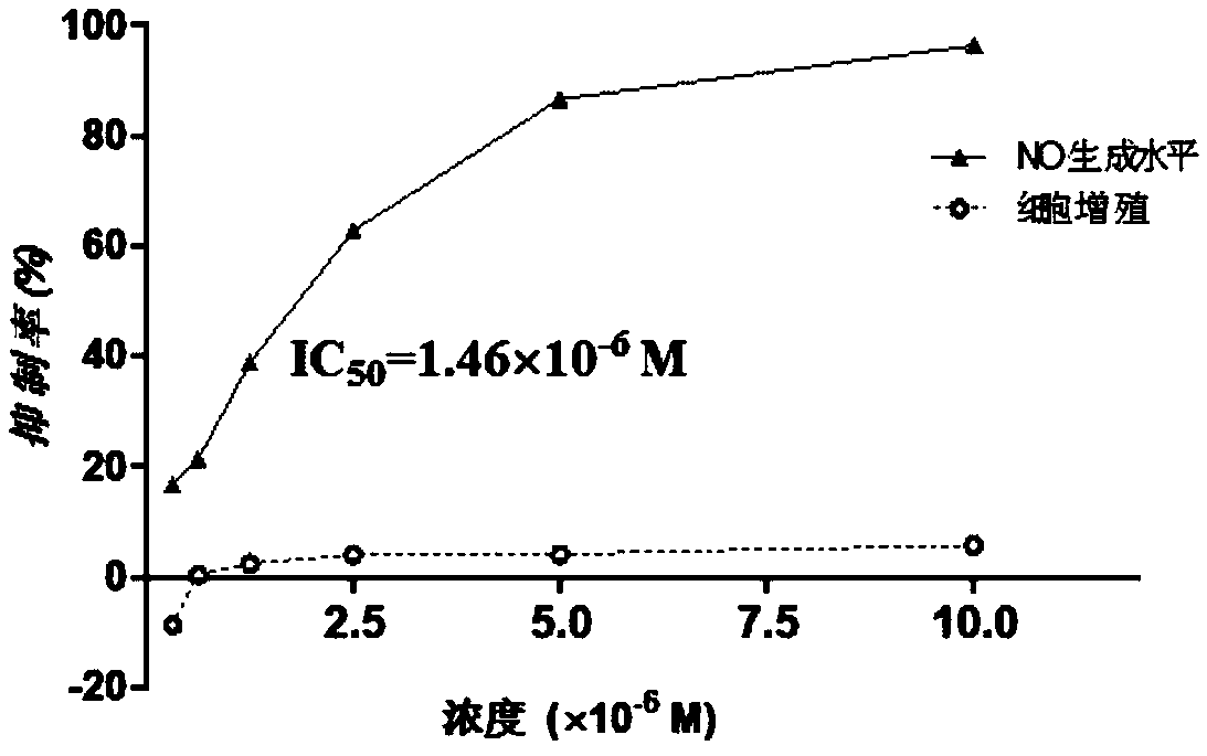 Sinomenine derivative, preparation method and application thereof and pharmaceutical composition