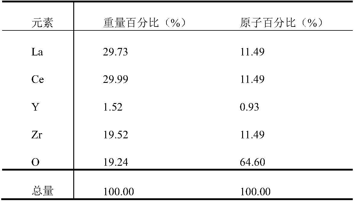 Yttria-stabilized zirconia doped lanthanum-cerium oxide material powder for plasma physical vapor deposition and preparation method thereof and application