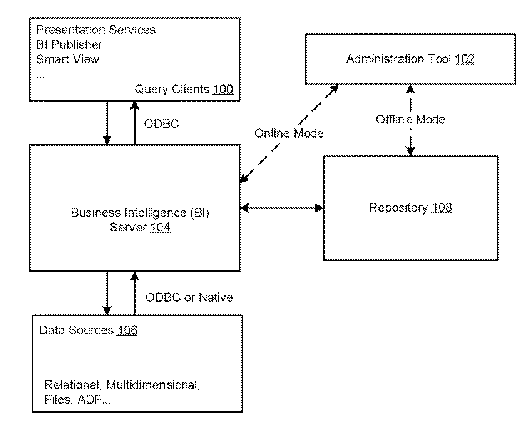 Systems and methods for providing custom or calculated data members in queries of a business intelligence server