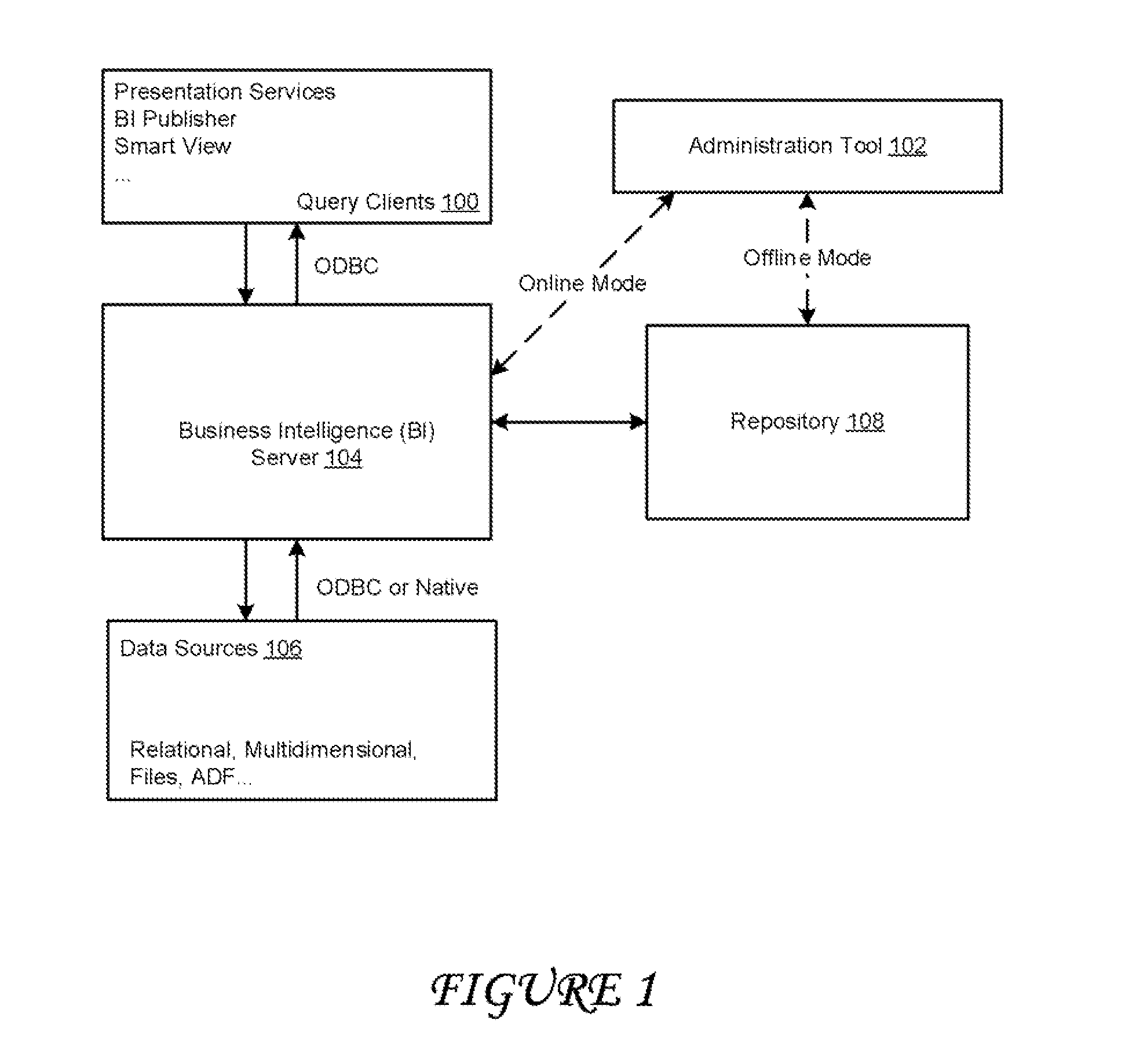 Systems and methods for providing custom or calculated data members in queries of a business intelligence server