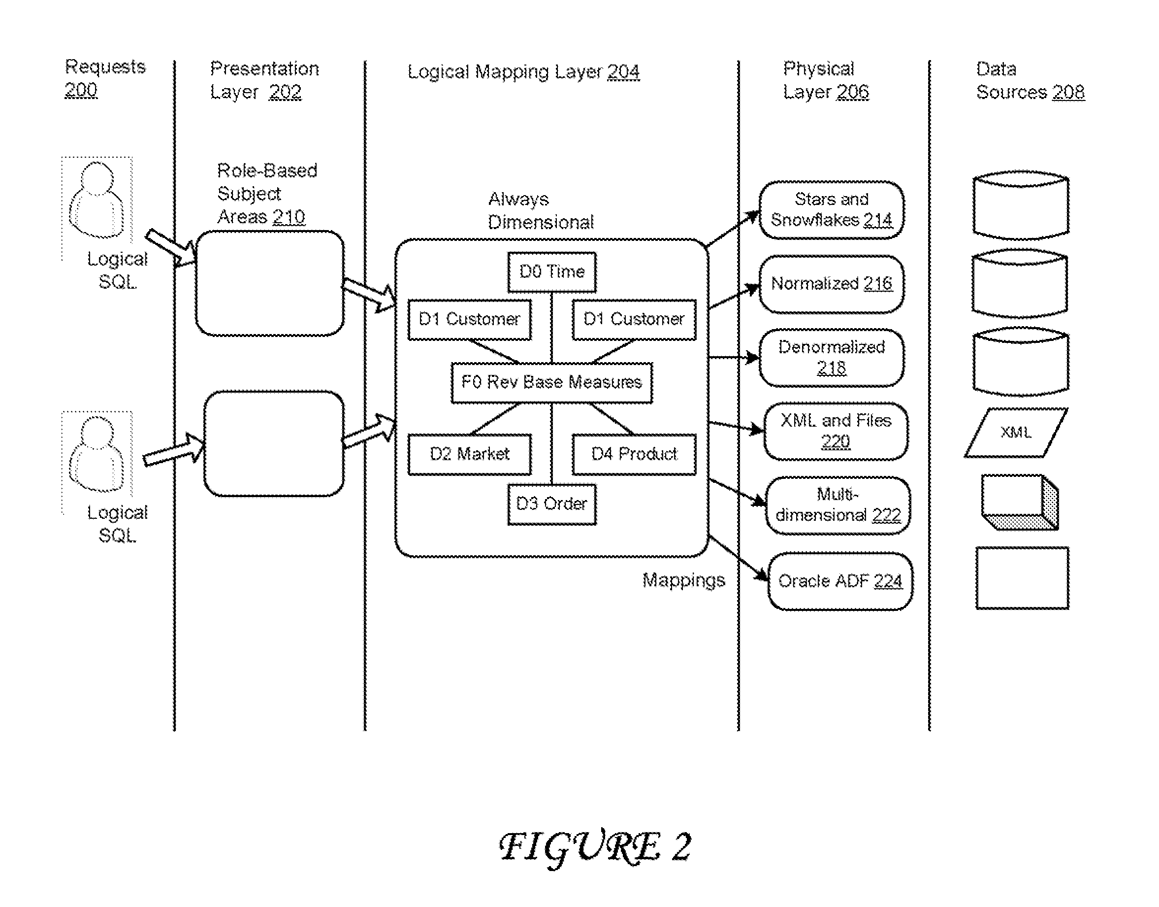 Systems and methods for providing custom or calculated data members in queries of a business intelligence server