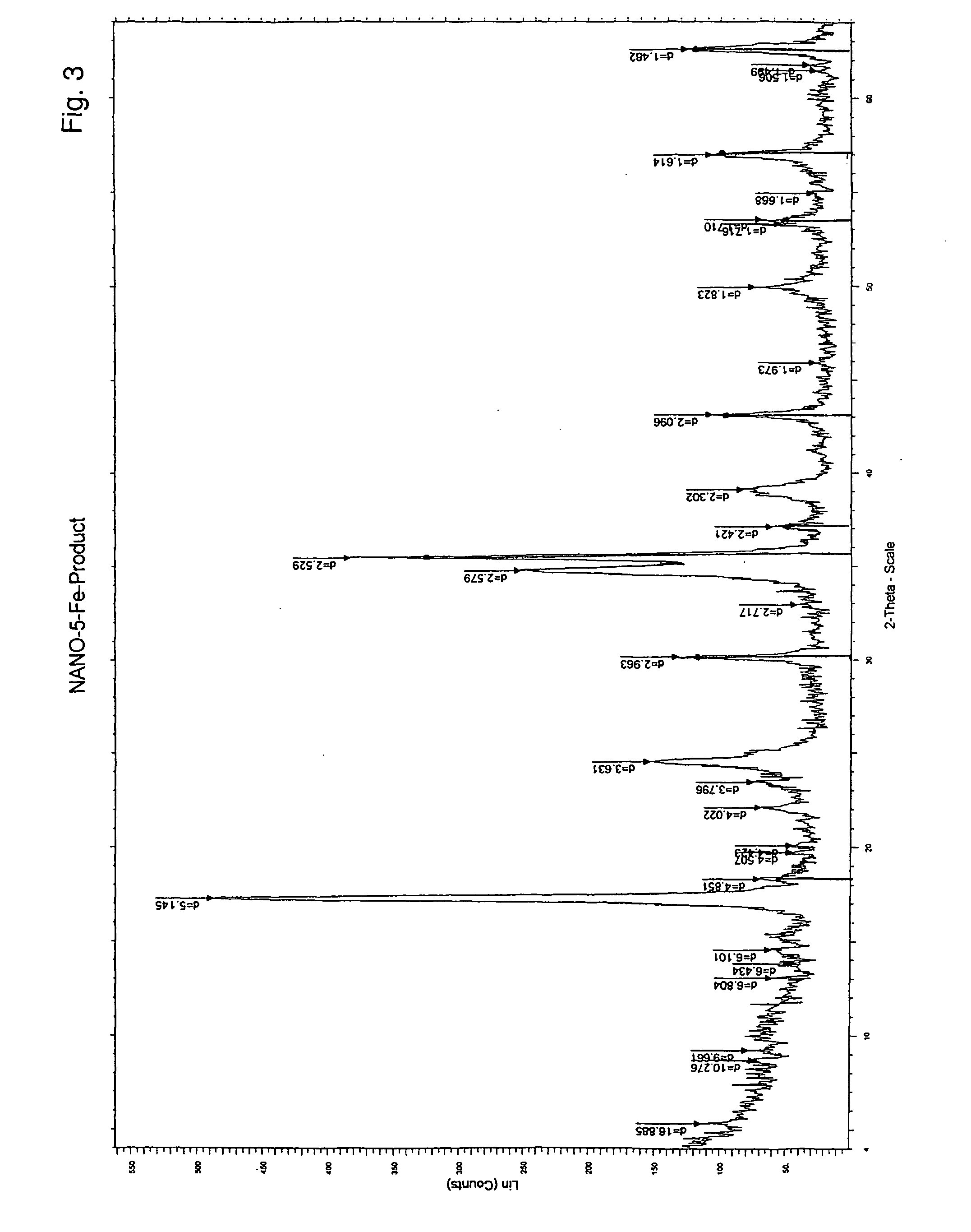 Microparticles and methods for their production