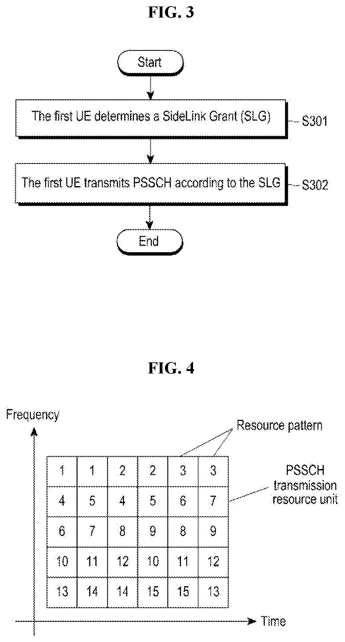 Resource selection method in vehicle to everything communication and apparatus therefore