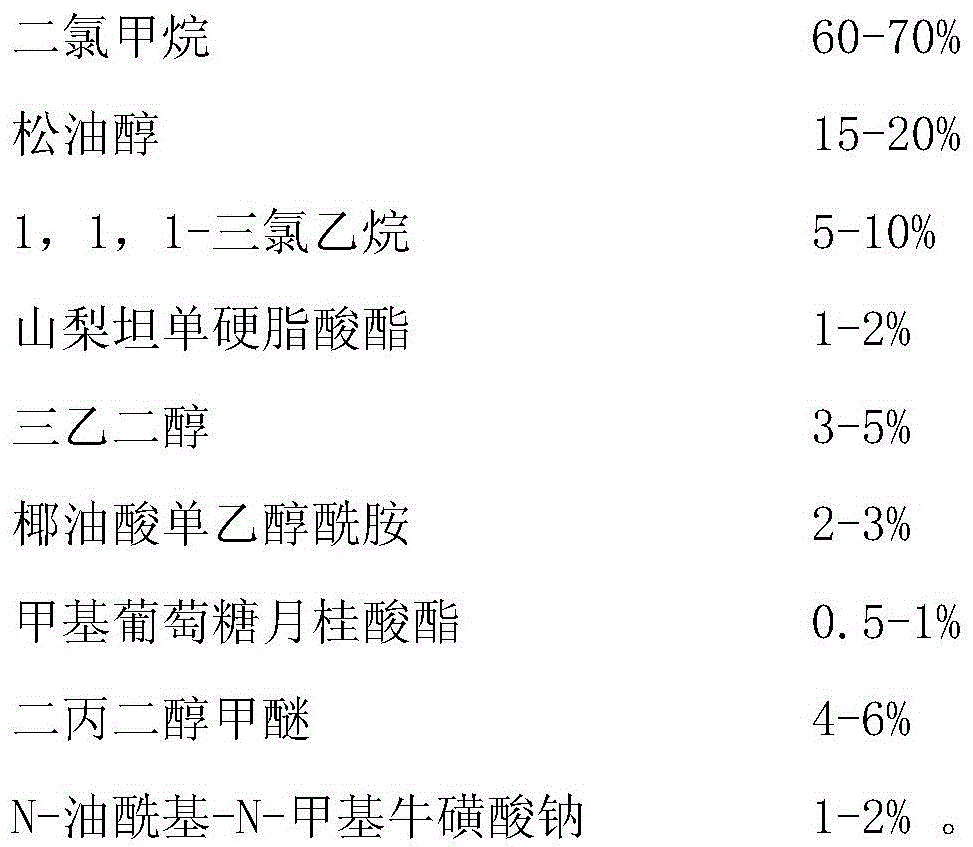 A kind of blanket reducing agent for printing