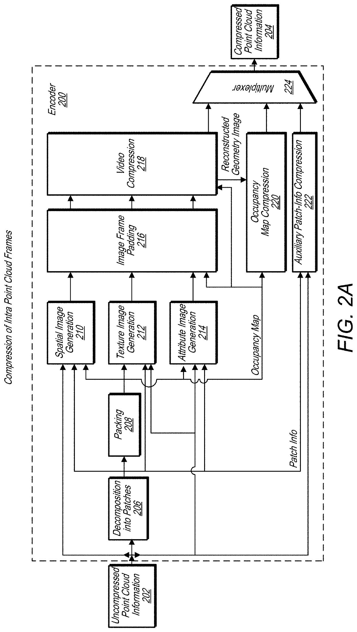 Occupancy map block-to-patch information compression