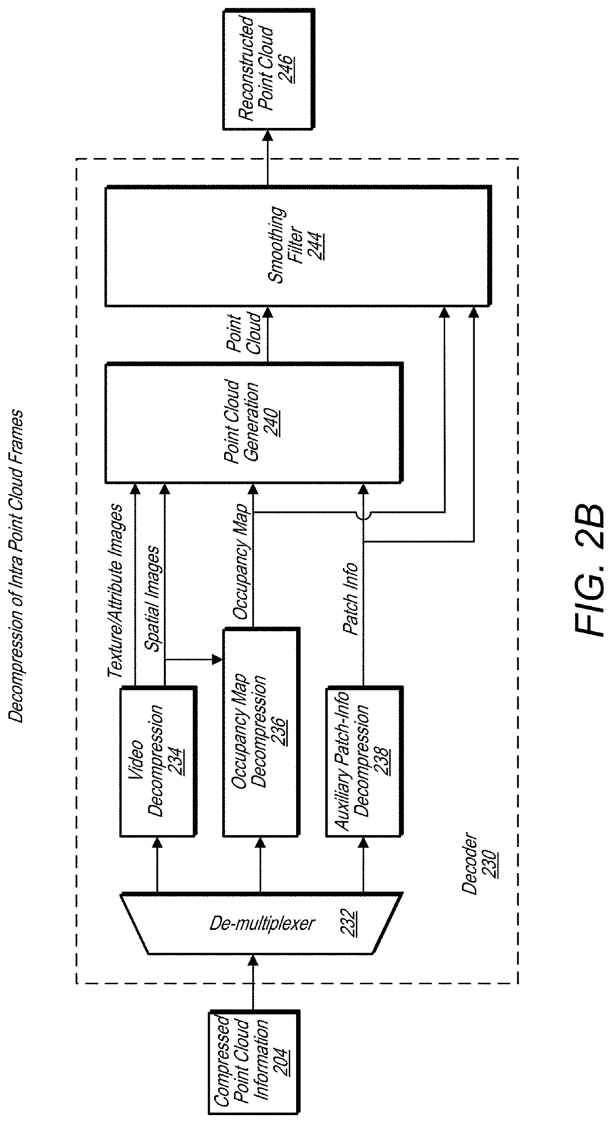 Occupancy map block-to-patch information compression