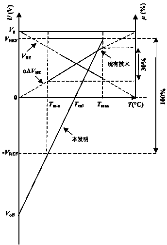 Temperature conversion method and a low-power high-precision integrated temperature sensor