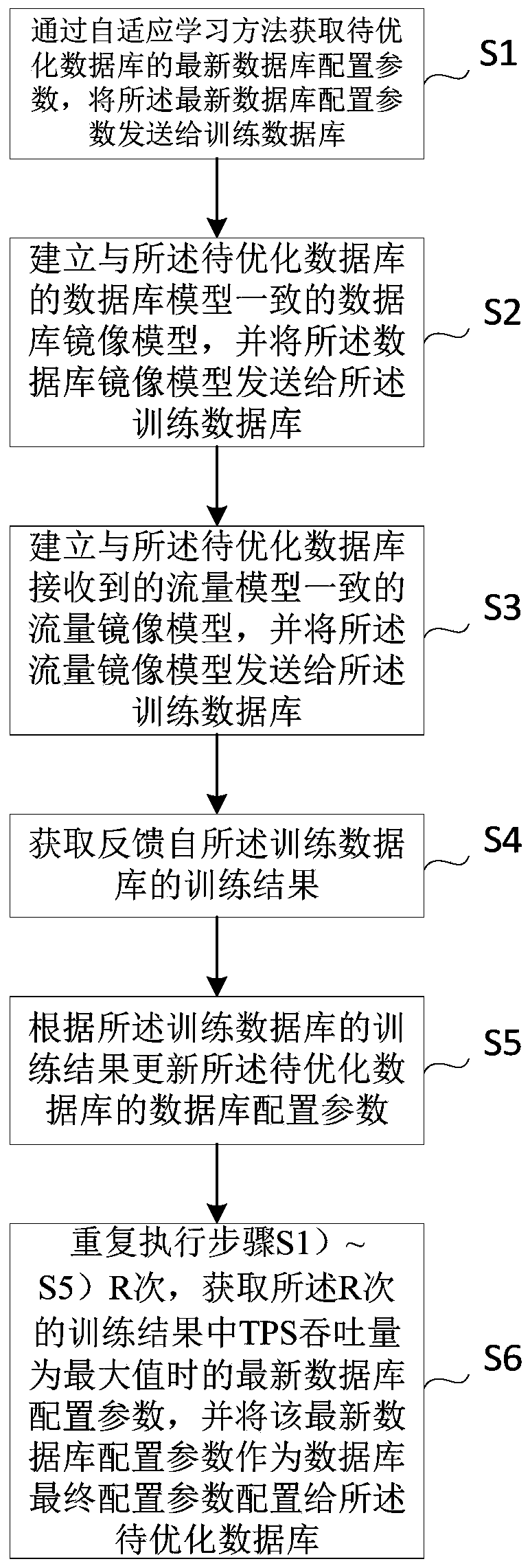 Database self-learning optimization method and device based on flow mirror image