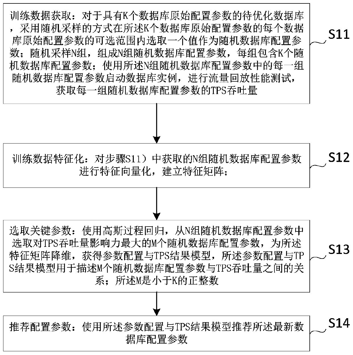 Database self-learning optimization method and device based on flow mirror image