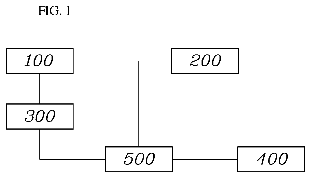 Method and system for controlling operation of fuel cell of fuel cell vehicle