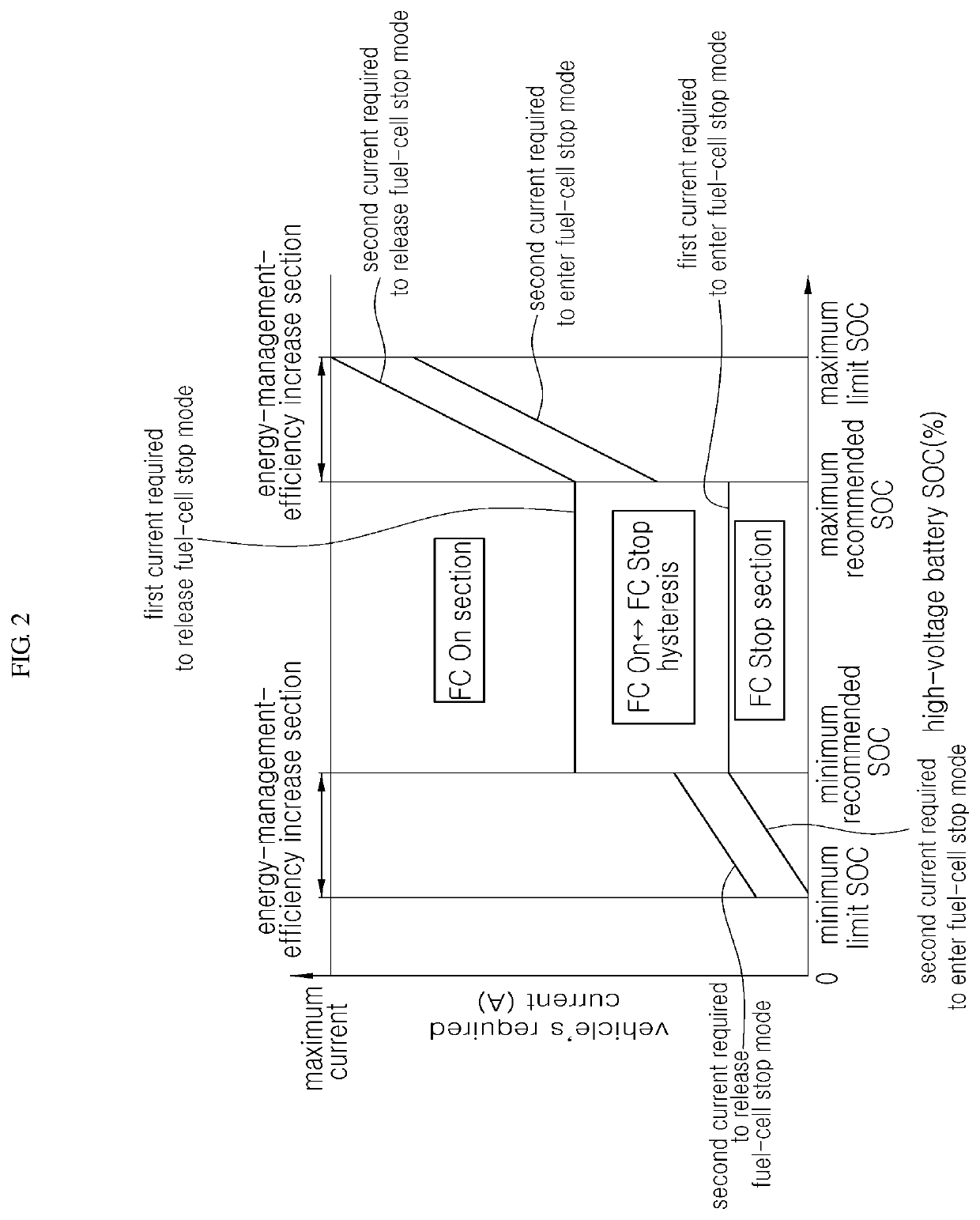 Method and system for controlling operation of fuel cell of fuel cell vehicle