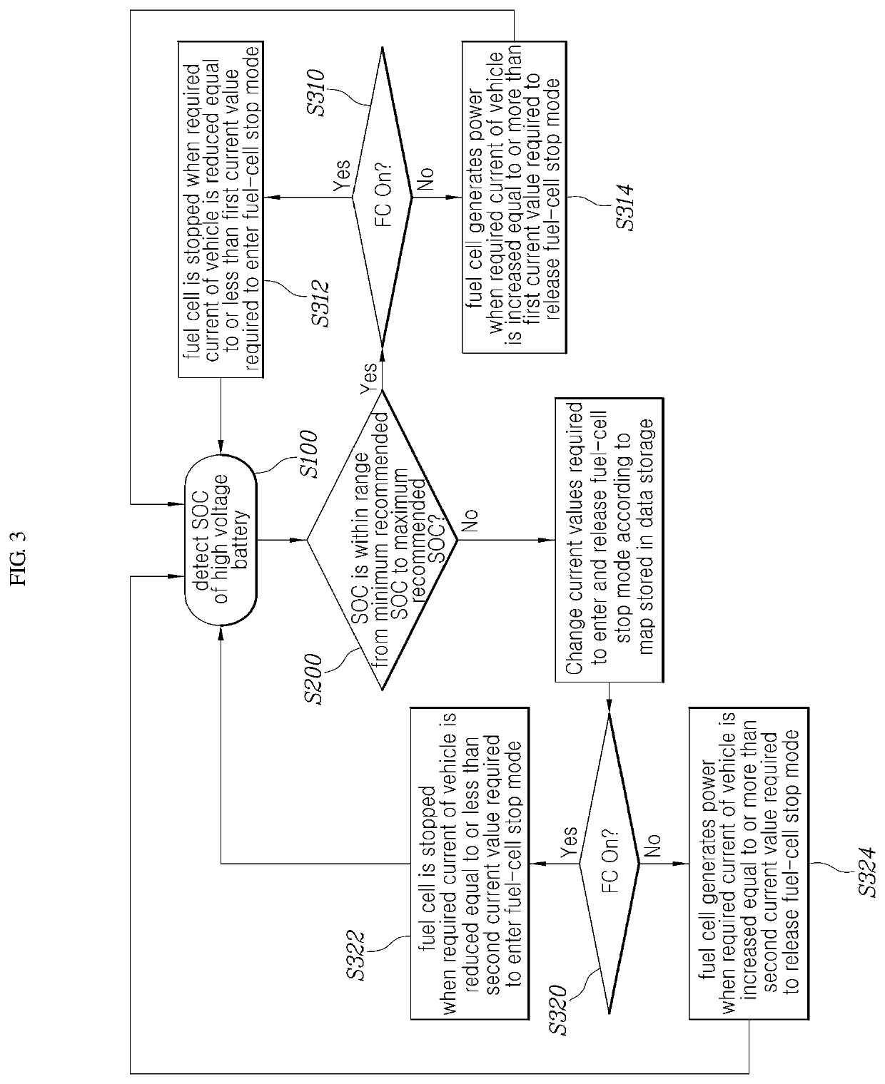 Method and system for controlling operation of fuel cell of fuel cell vehicle