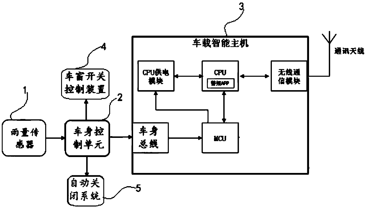 A kind of window intelligent monitoring and alarm system and method