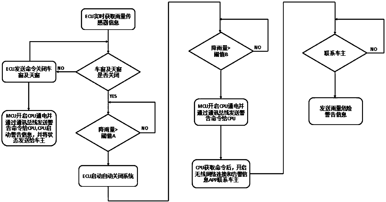 A kind of window intelligent monitoring and alarm system and method