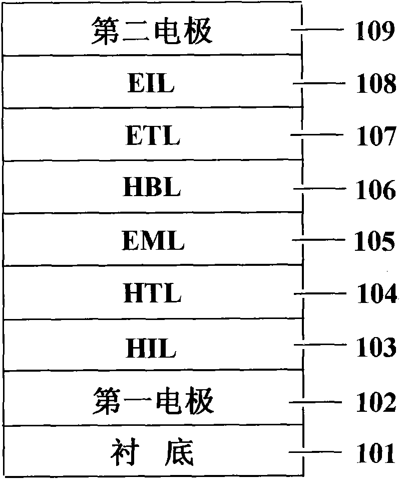 Carbazole compound, organic electroluminescence device containing carbazole compound and preparation method thereof