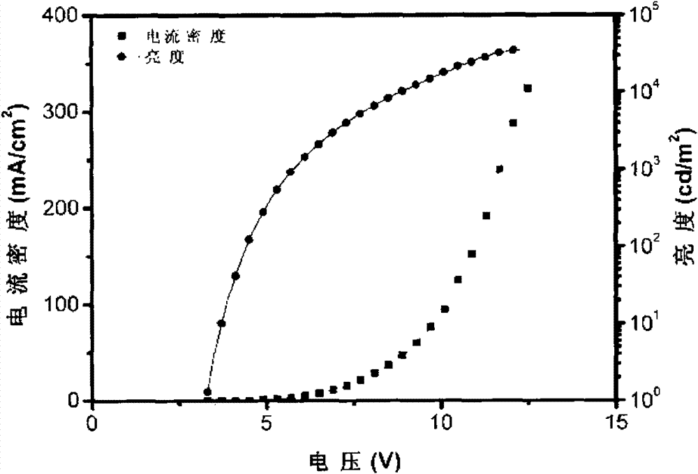 Carbazole compound, organic electroluminescence device containing carbazole compound and preparation method thereof