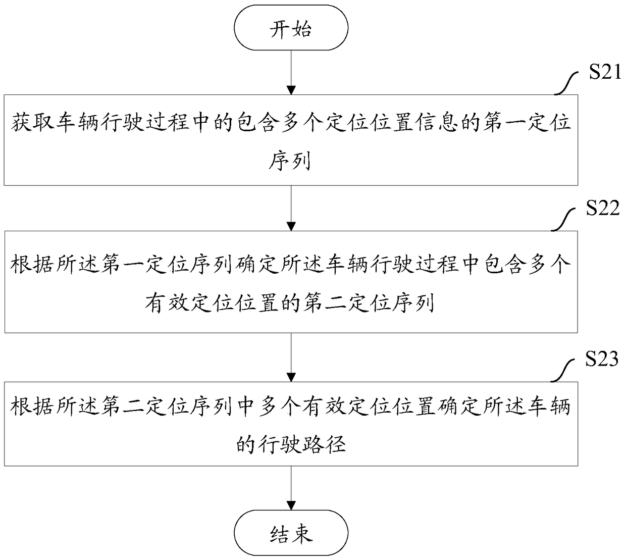 A method and device for determining a driving path of a vehicle