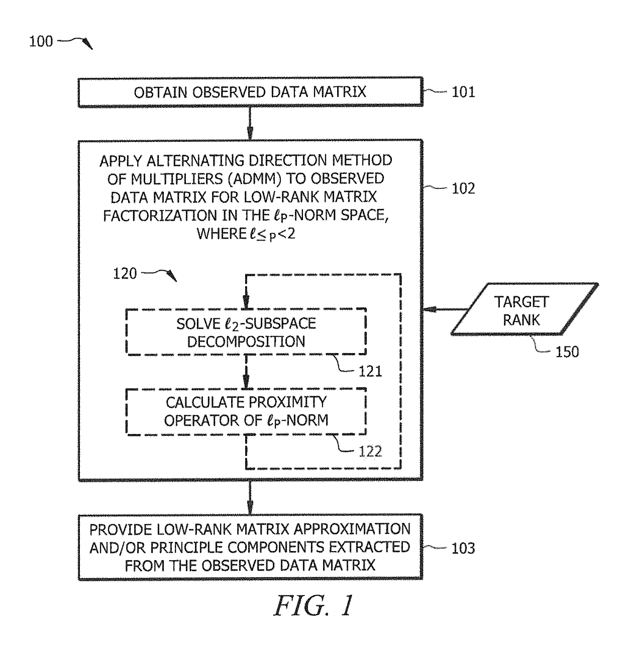 Systems and methods for robust low-rank matrix approximation