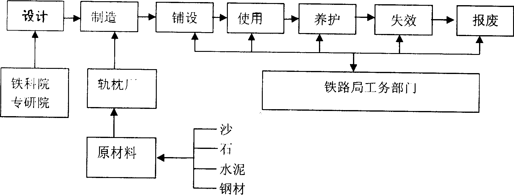 Method for railway worn-out concrete sleeper reconstruction and product produced thereby