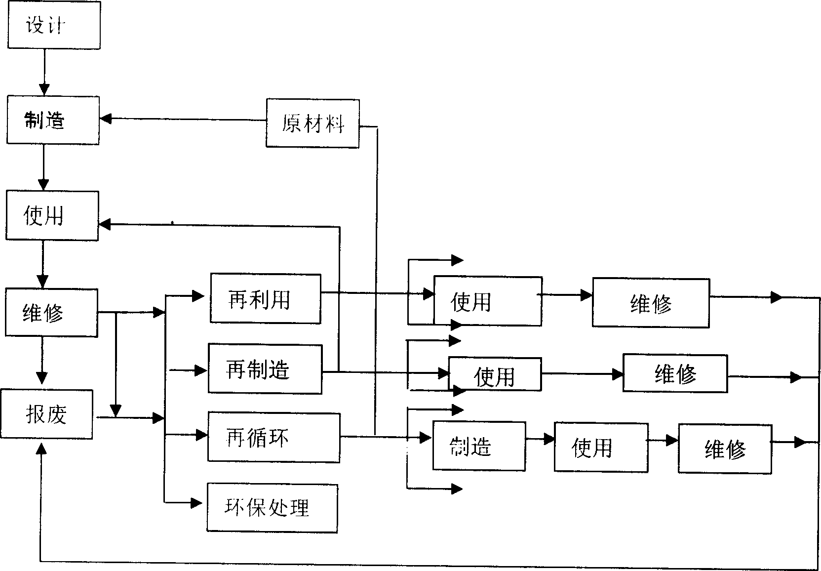 Method for railway worn-out concrete sleeper reconstruction and product produced thereby