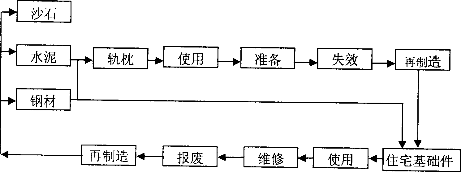 Method for railway worn-out concrete sleeper reconstruction and product produced thereby