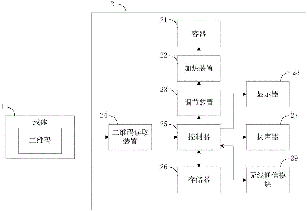 Intelligent cooking system, intelligent cooking utensil and intelligent cooking method