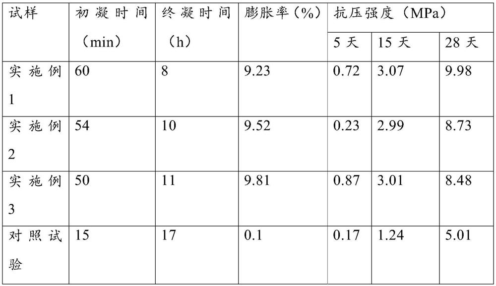 Mine filling material and preparation method thereof