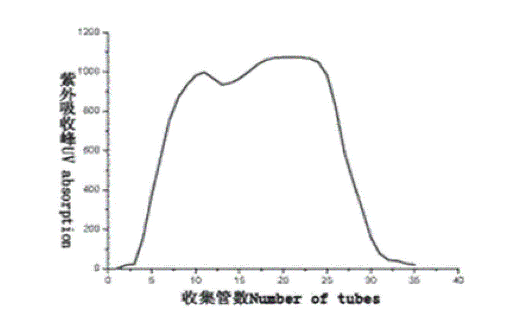 Indirect ELISA (enzyme linked immunosorbent assay) method for detecting soybean antigenic protein serum antibody