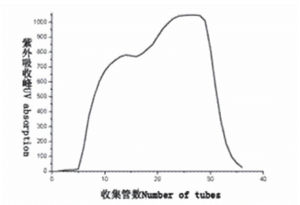 Indirect ELISA (enzyme linked immunosorbent assay) method for detecting soybean antigenic protein serum antibody