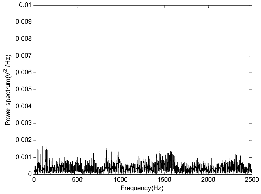 Water supply pipeline leakage identification method based on signal time-frequency characteristics and support vector machine