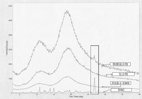 9-nitrocamptothecin-cyclodextrin inclusion compound, its preparation method and pharmaceutical composition containing the inclusion compound