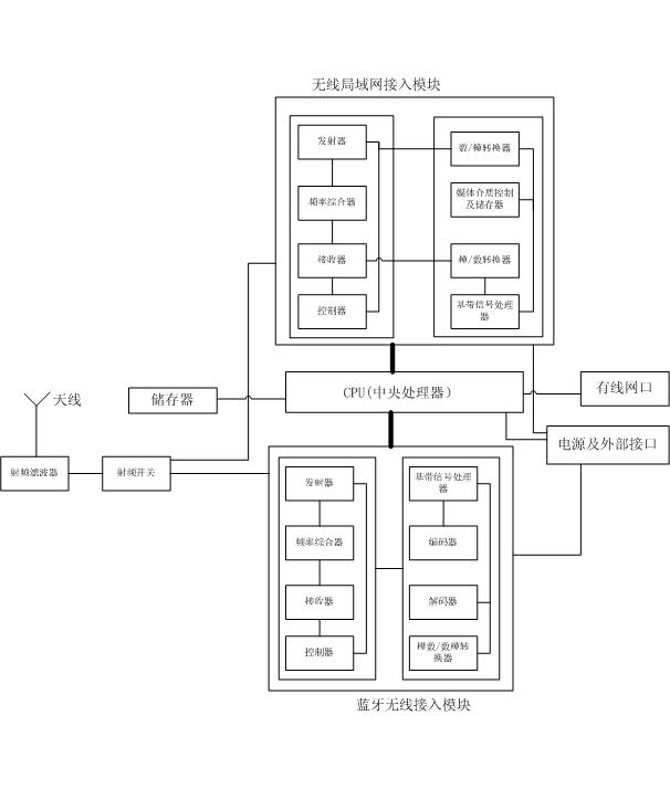 Wireless access device and method