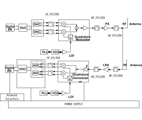 Wireless access device and method