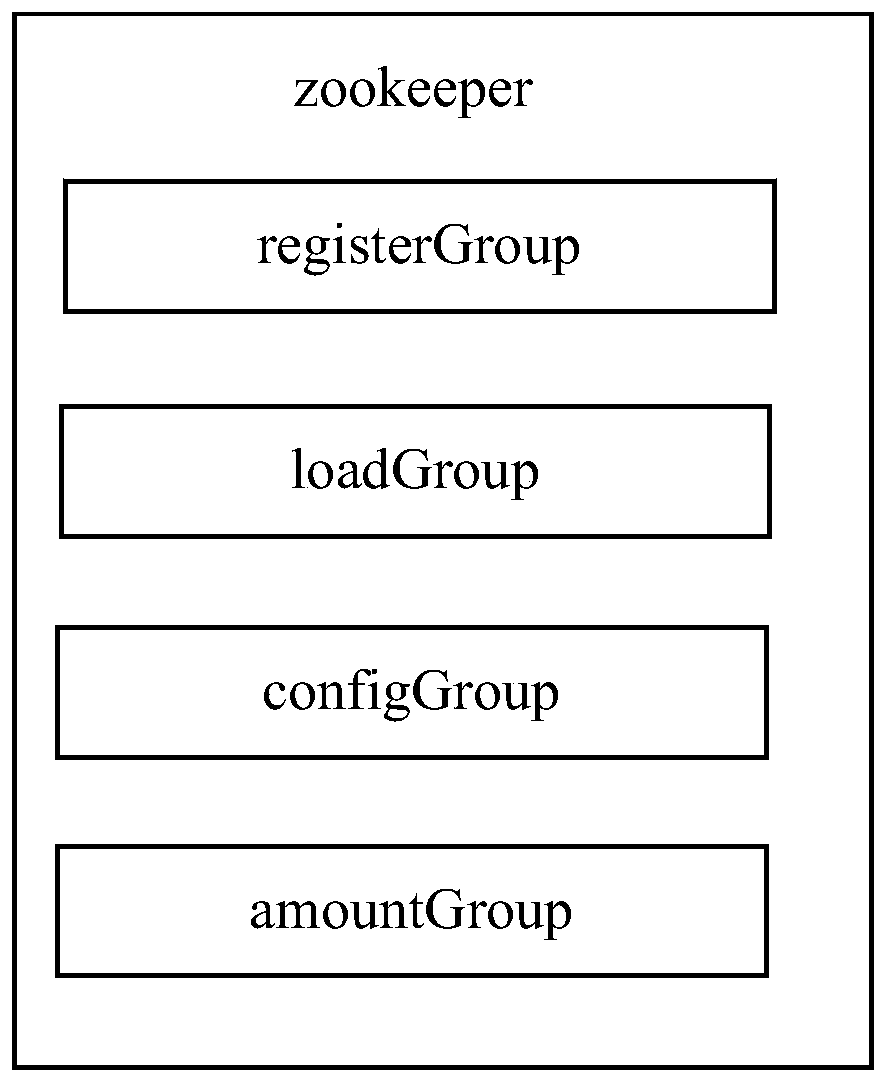 Data distribution method and related product