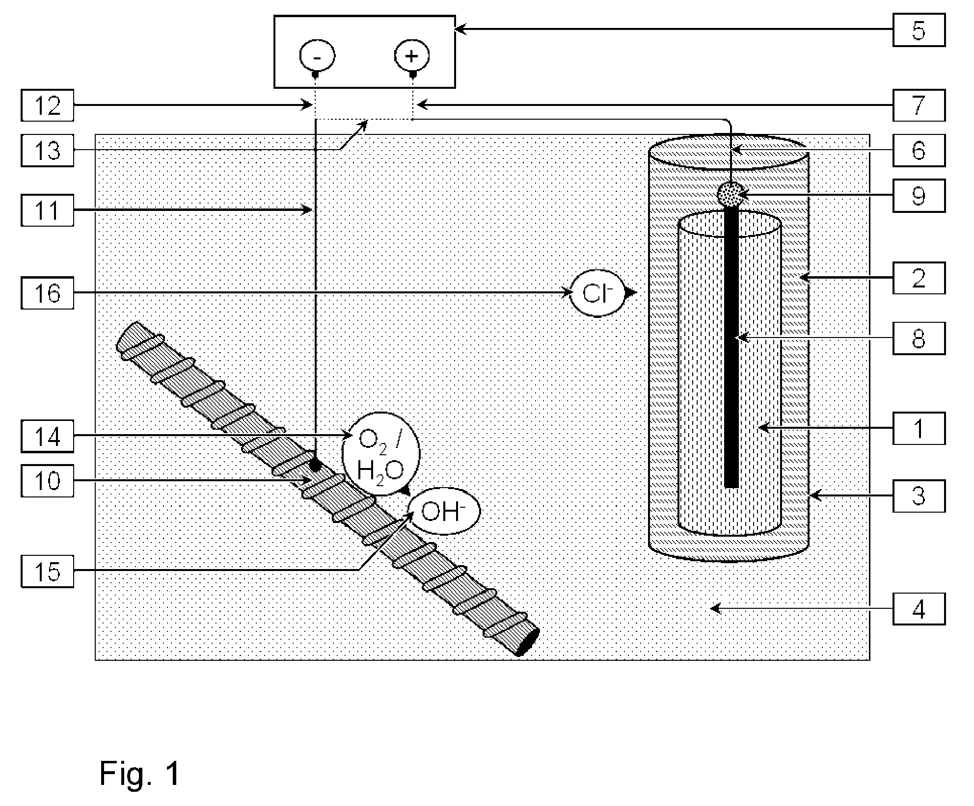 Treatment process for concrete