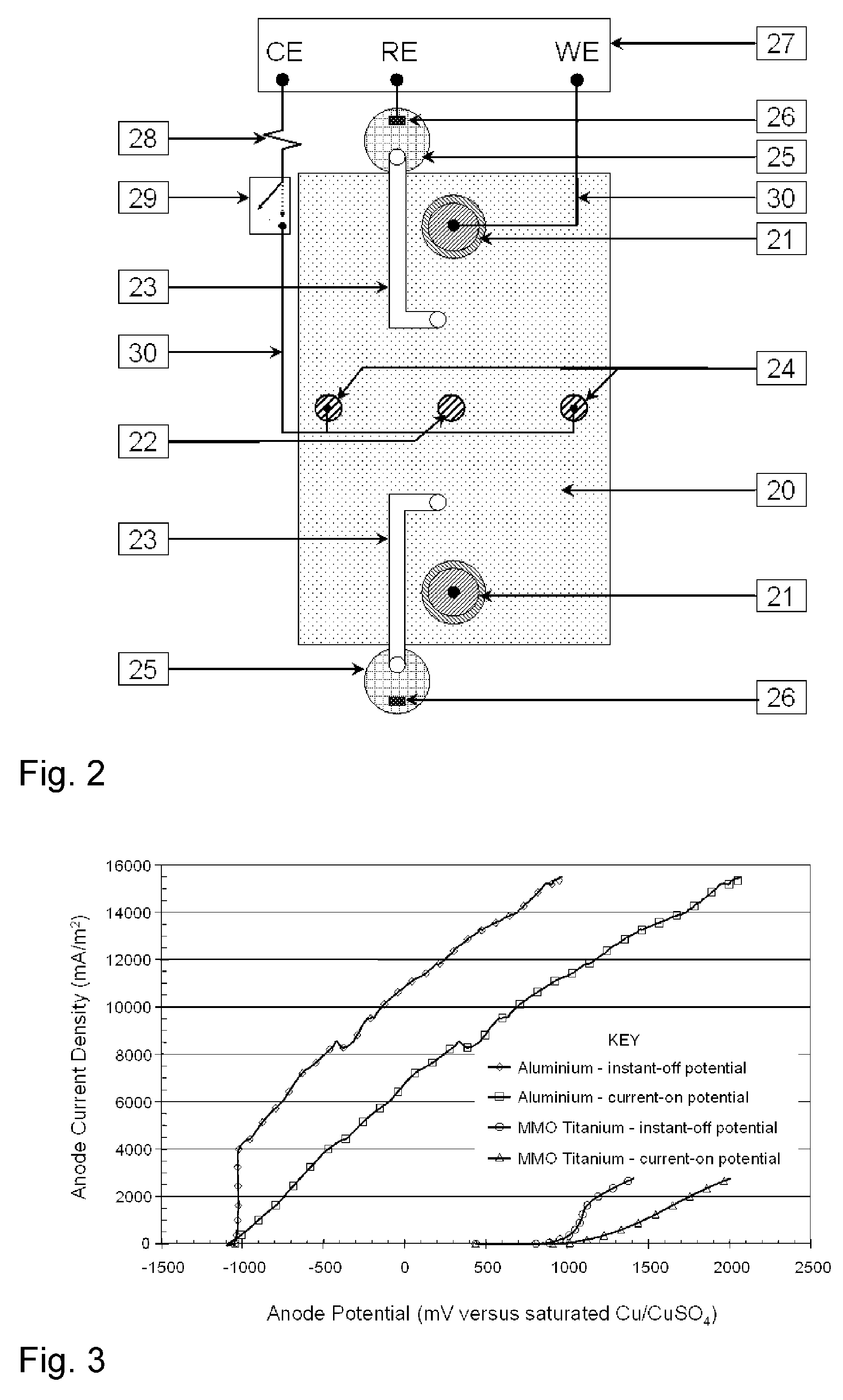 Treatment process for concrete