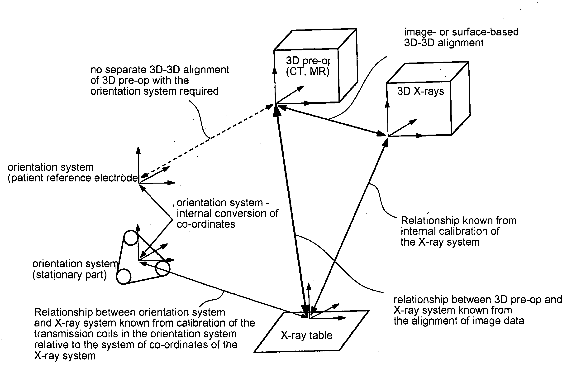 Method for visually supporting an invasive examination or therapy of the heart with the aid of an invasive instrument